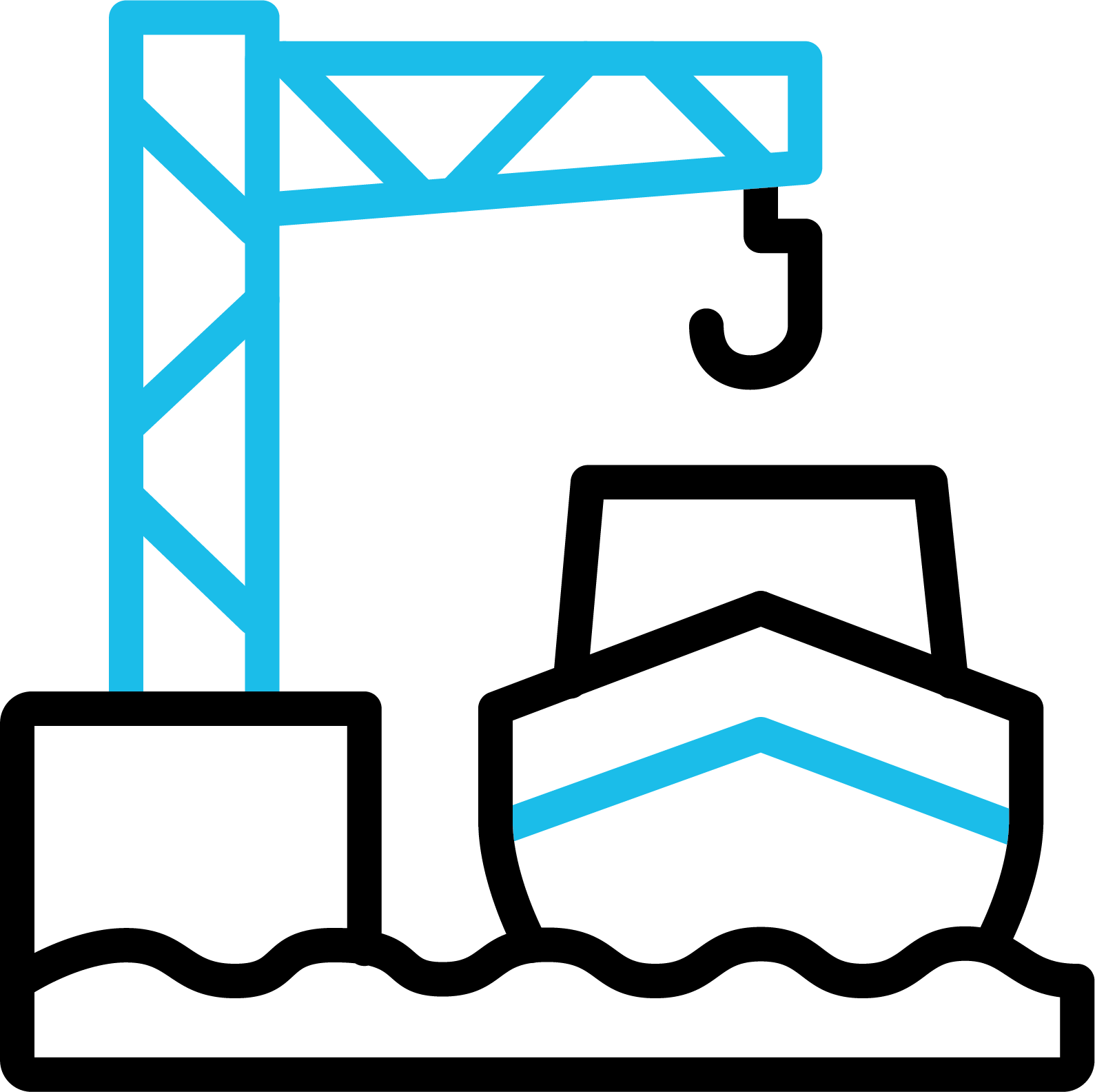 Reliable Port Partnerships